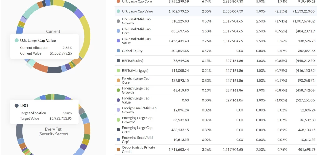 Asset Allocation
