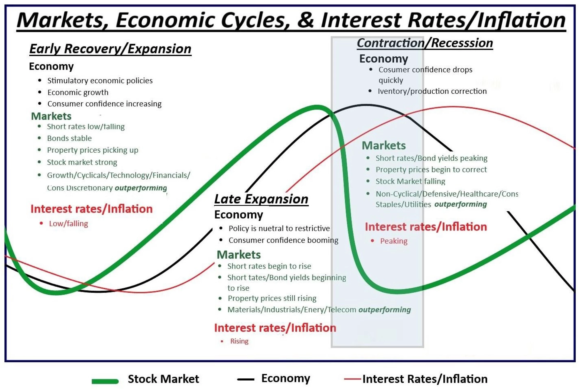 Market Cycles