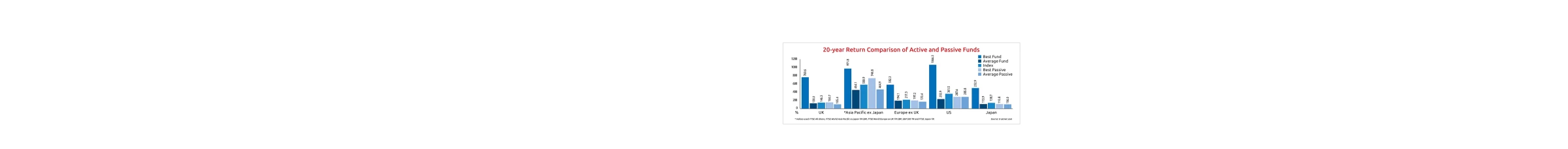 20-year-Return-Comparison-of-Active-and-Passive-Funds (Small)